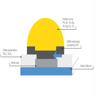 Tungsten Titanium Sputtering Targets picture2 Tungsten Titanium Sputtering Targets picture2